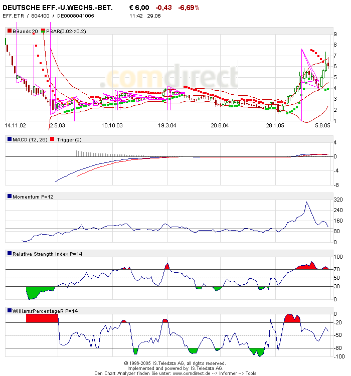 1000% oder alles nur fake? 10446