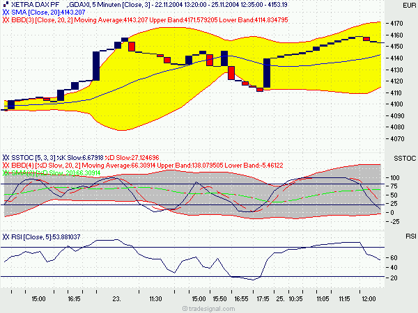 f-h Oni BW sb & Friends-TTT, Donnerstach 25.11.04 2860