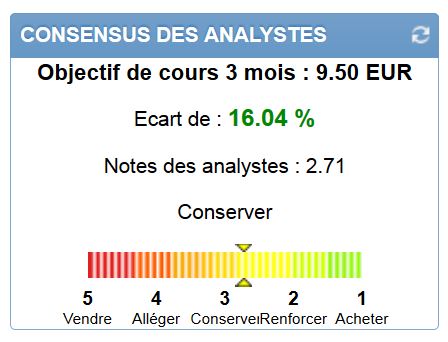France Telekom - Investment Kaufsiegnal 602157