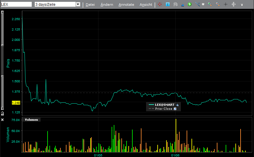 Lexam VG Gold...vom Chaos zum Produzenten 371105