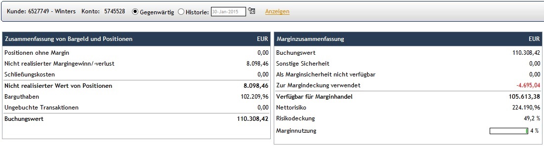 CFDs auf den DAX 794768