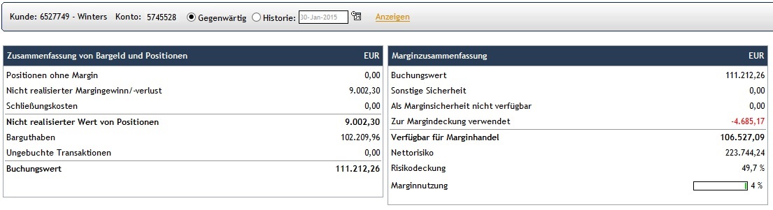 CFDs auf den DAX 794780