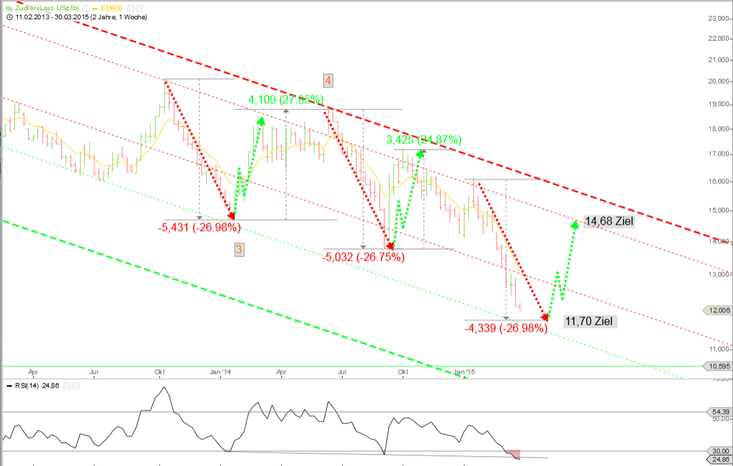 Die Zuckerhausse kommt 813582