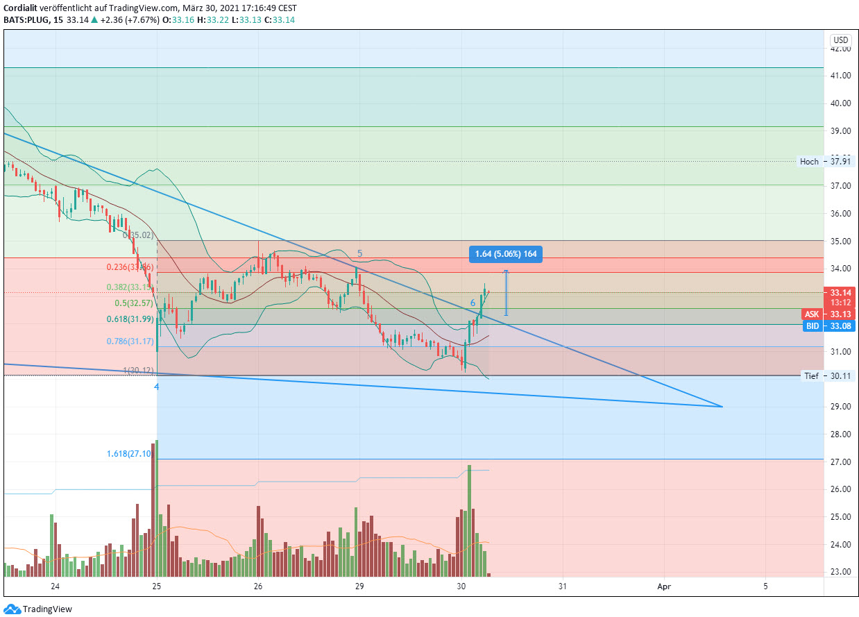 Plug Power - konspirativ und informativ 1243459