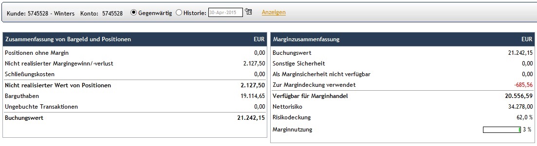 CFDs auf den DAX 821740