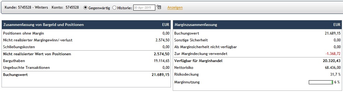 CFDs auf den DAX 821771