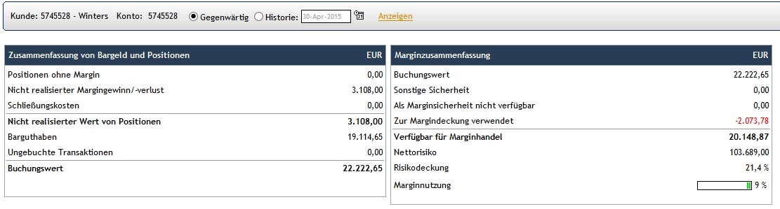 CFDs auf den DAX 821856