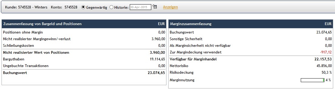 CFDs auf den DAX 821863