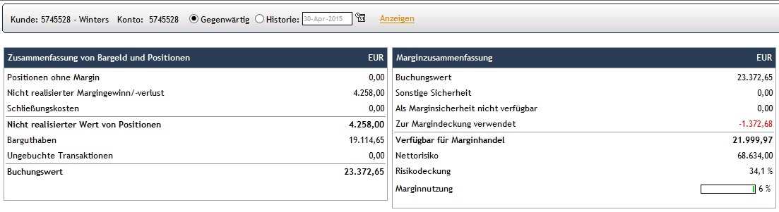 CFDs auf den DAX 821914