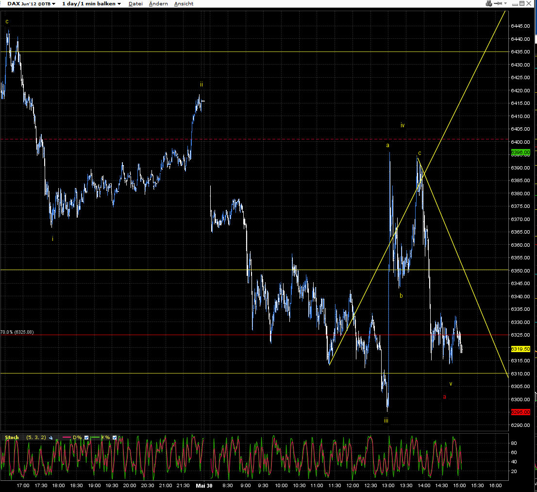 Die Bullen scharren gar nicht mit den Hufen, 511817