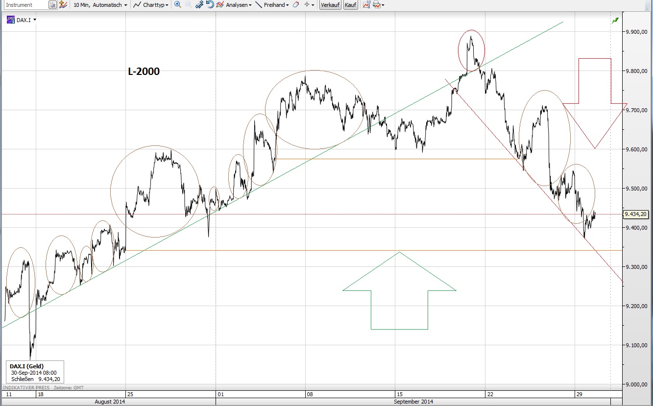 CFDs auf den DAX 760757
