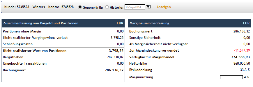 CFDs auf den DAX 760873