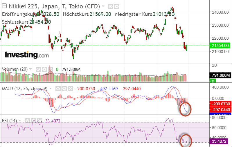 2018 QV-GDAXi-DJ-GOLD-EURUSD-JPY 1080555