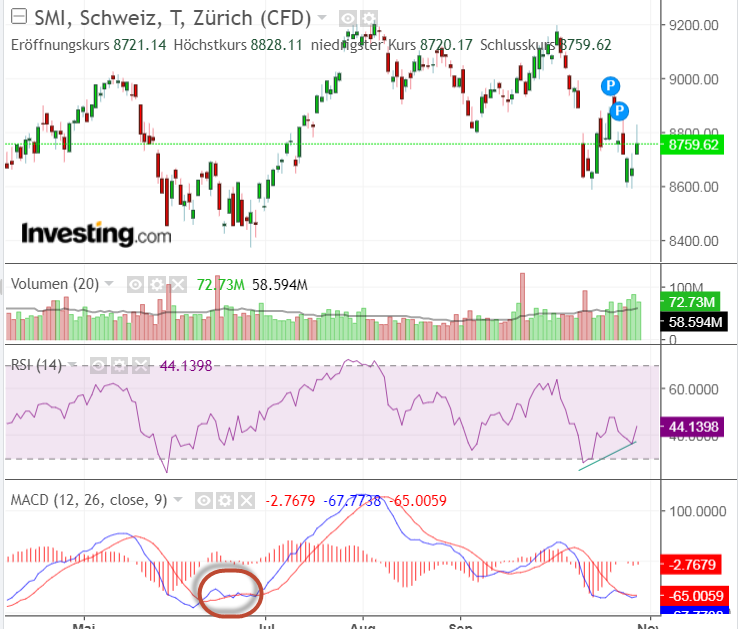 2018 QV-GDAXi-DJ-GOLD-EURUSD-JPY 1080564