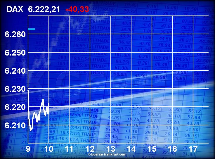 Kommt die Wende im DAX ? 64409
