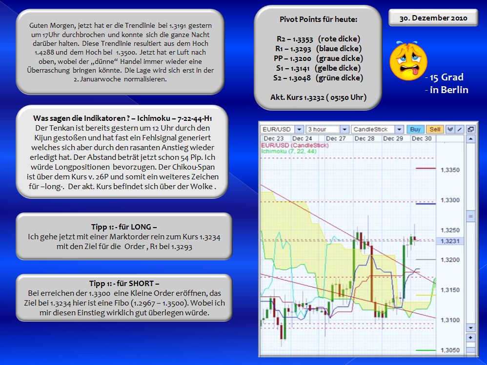 Der EUR/USD 2,0 Thread 369334