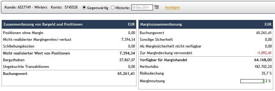 CFDs auf den DAX 785635