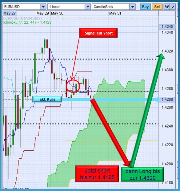 Der EUR/USD 2,0 Thread 407628