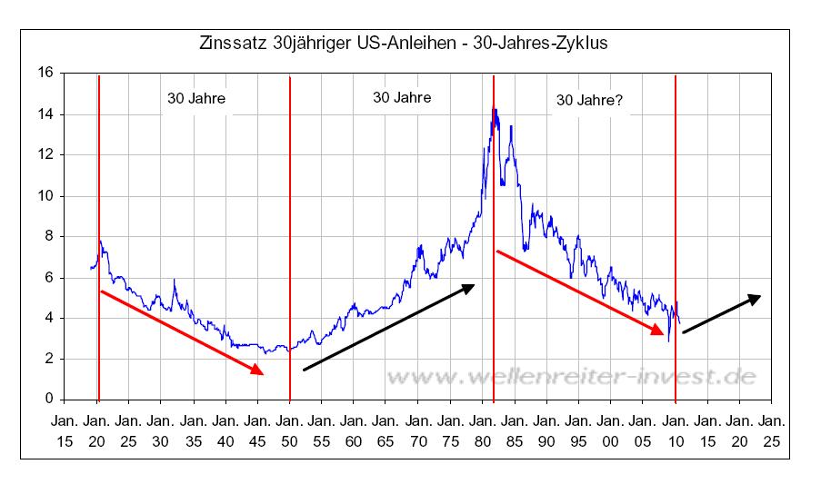 Der USA Bären-Thread 339061