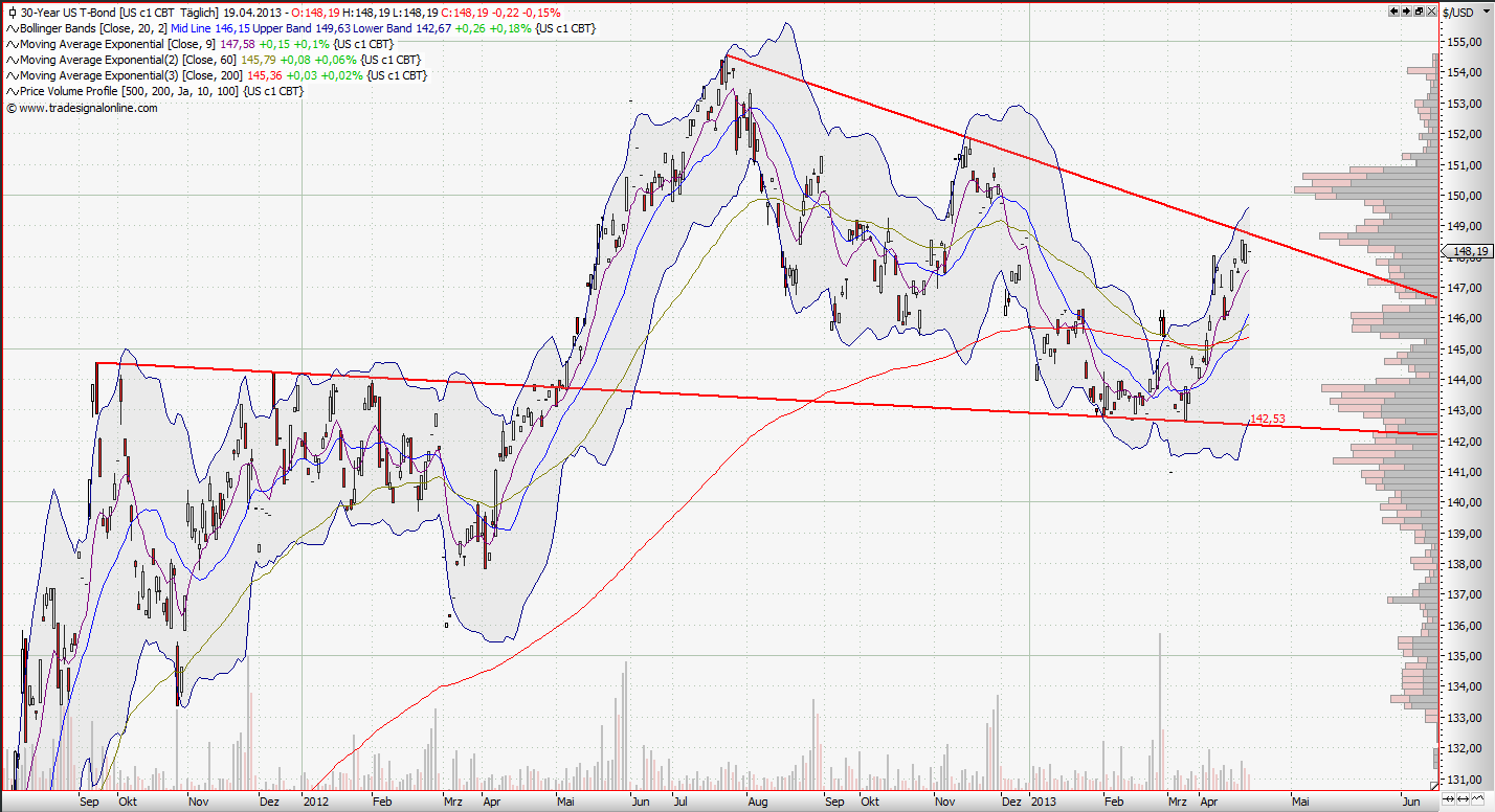 Quo Vadis Dax 2013 - Up, dank Liquidität 599299