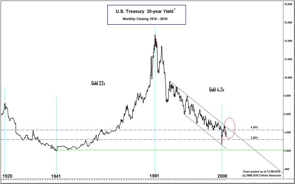 Wenn das Gold redet, dann schweigt die Welt! 374557