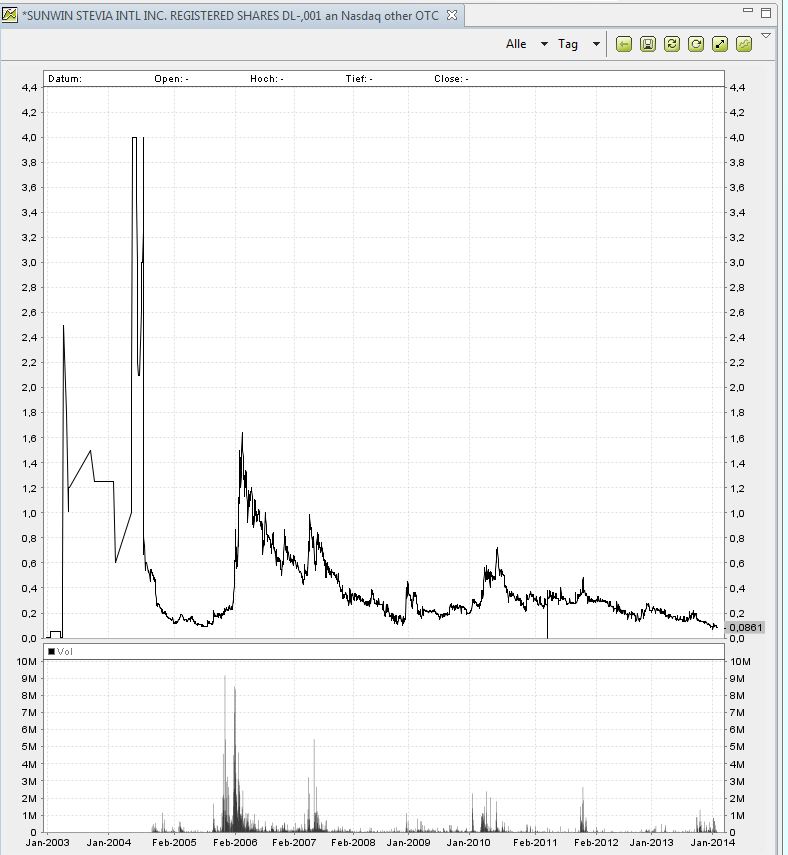 STEVIA für TABAK !! 688859