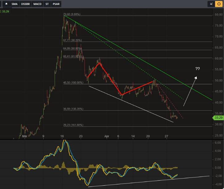2020 QV-GDAXi-DJ-GOLD-EURUSD-JPY 1175461