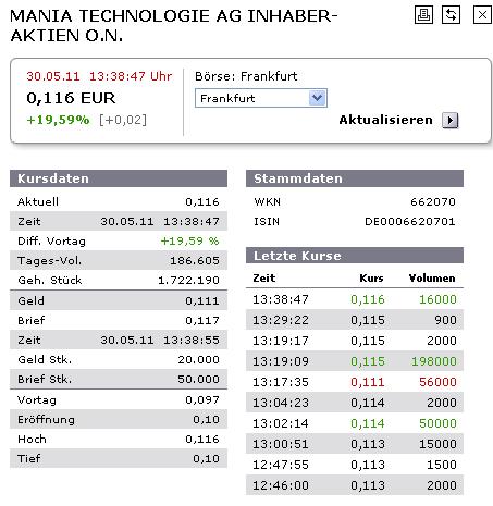 Mania Technologie AG wird sie wieder Auferstehen ? 407579