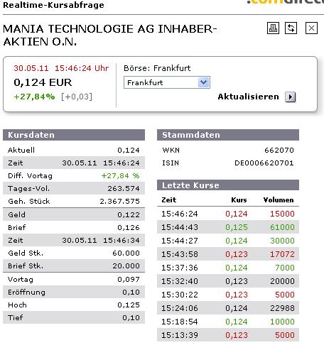 Mania Technologie AG wird sie wieder Auferstehen ? 407616
