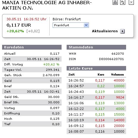 Mania Technologie AG wird sie wieder Auferstehen ? 407631