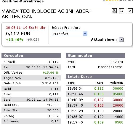 Mania Technologie AG wird sie wieder Auferstehen ? 407685
