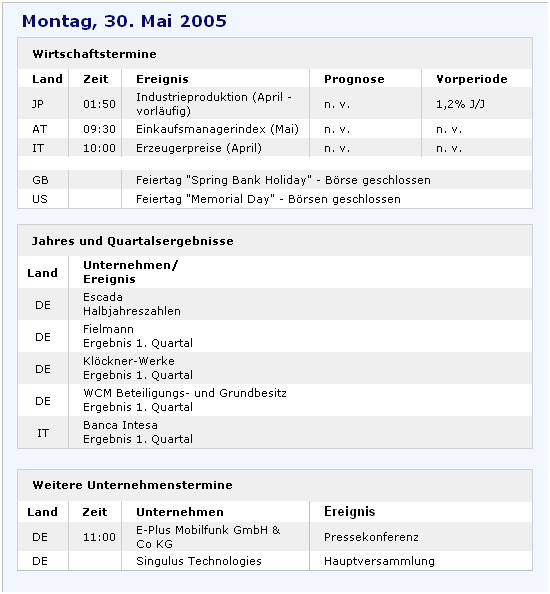 TTT-Team, Montach 30.05.2005 9198