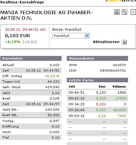 Mania Technologie AG wird sie wieder Auferstehen ? 407517