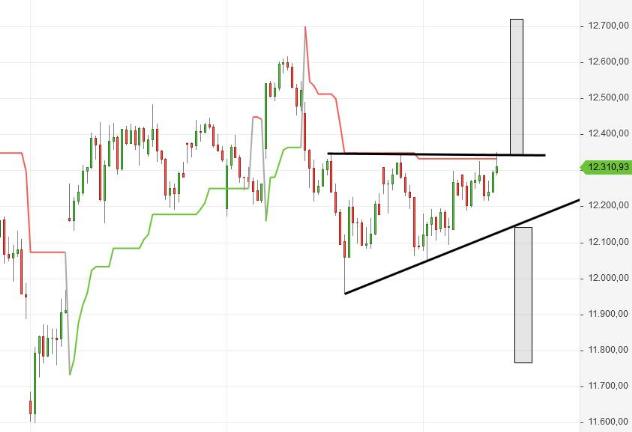Börse ein Haifischbecken: Trade was du siehst 1188249