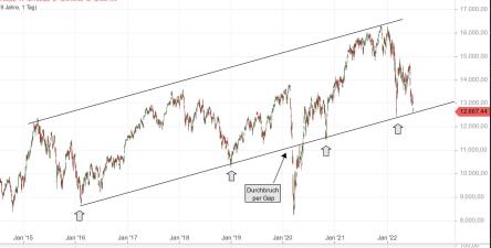 Rächers..long wie short..alternativloses Trading:) 1321884