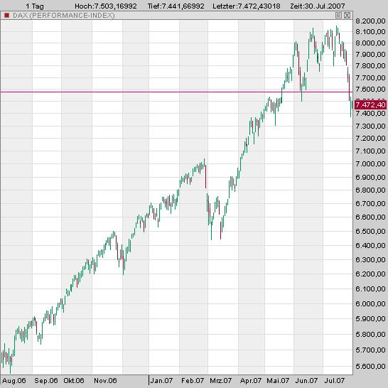 ▶ TTT-Team: Montag, 30.07.2007 111643