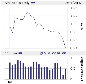 VIETNAM - Good Morning Vietnam 111630
