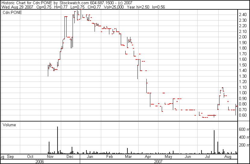 Petrol One Corp. - 10 Mio. Market Cap ?? 117376