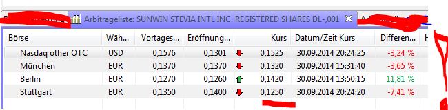 Ab hier geht ´s nach oben - Sunwin - Stevia 760983