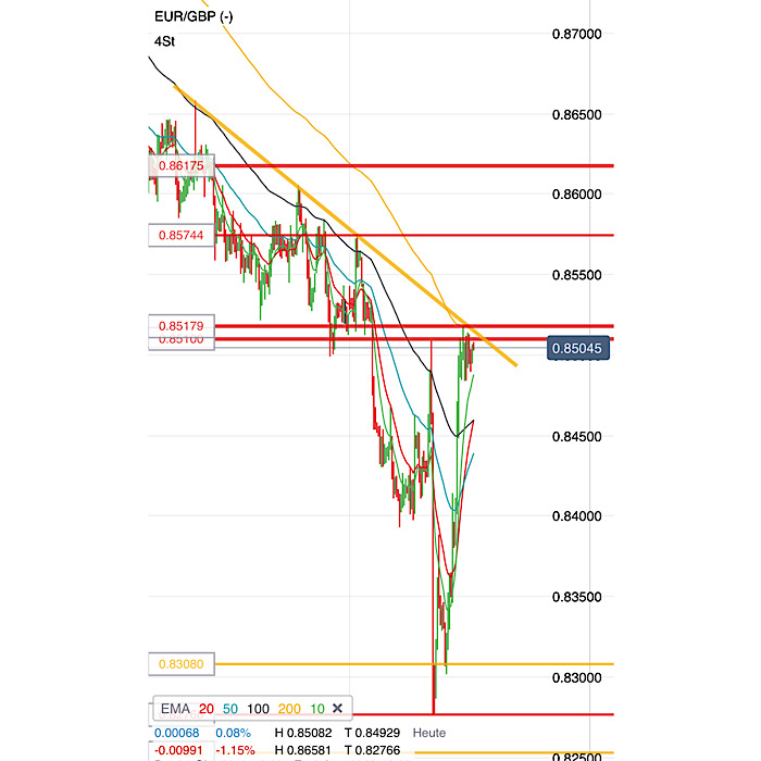 2019 QV-GDAXi-DJ-GOLD-EURUSD- JPY 1149979
