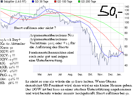 Aktien-Tagebuch 210709