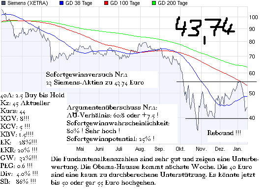 Aktien-Tagebuch 210926