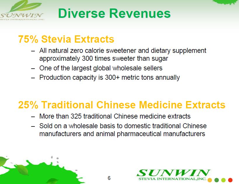 STEVIA für TABAK !! 555216