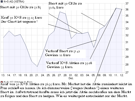 Aktien-Tagebuch 205401