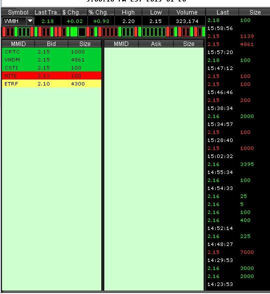 COOP News (ehemals: Wamu /WMIH) 794145