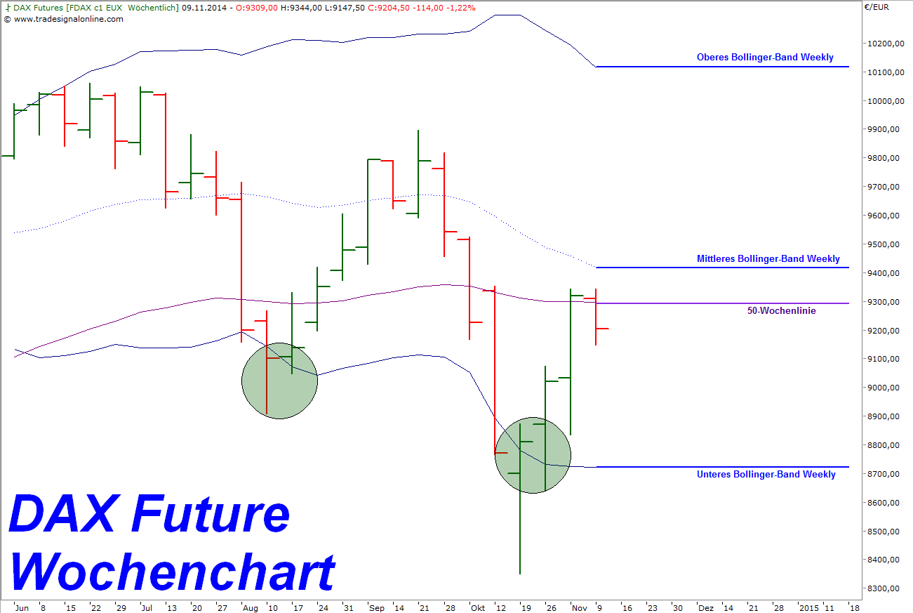Warum der DAX auf 15.000 Punkte steigen wird 770725
