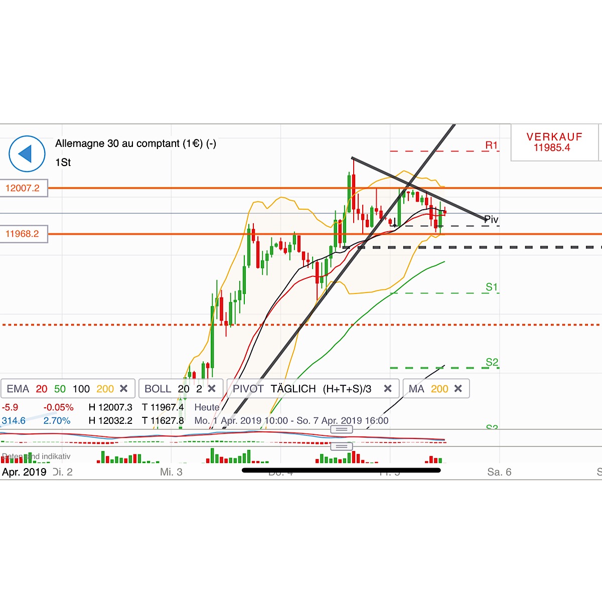 2019 QV-GDAXi-DJ-GOLD-EURUSD- JPY 1105616