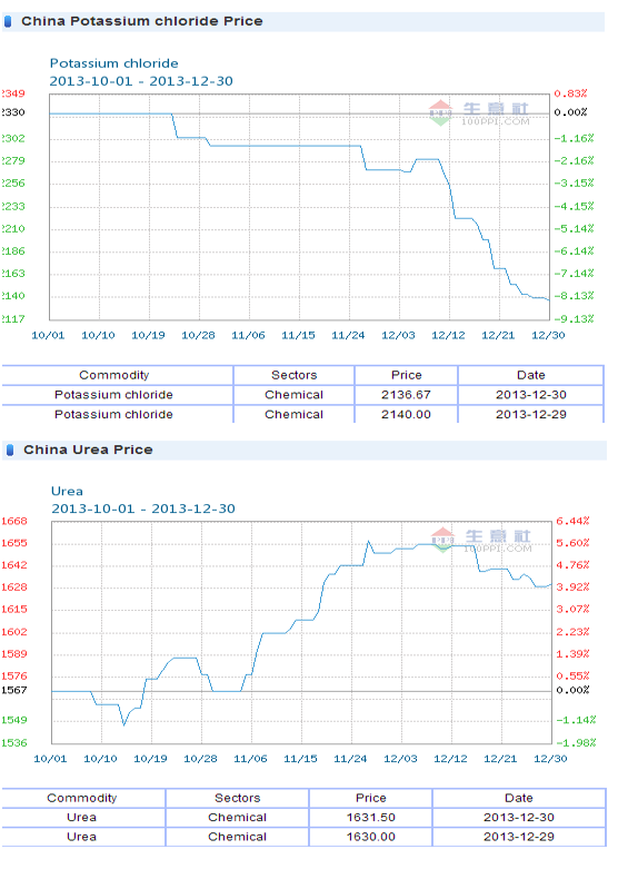 K+S: 70 Euro und mehr sind drin 677603