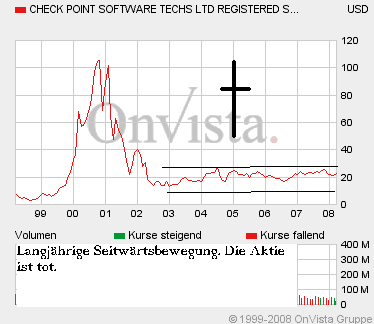 Checkpoint Ausverkauf? 160790