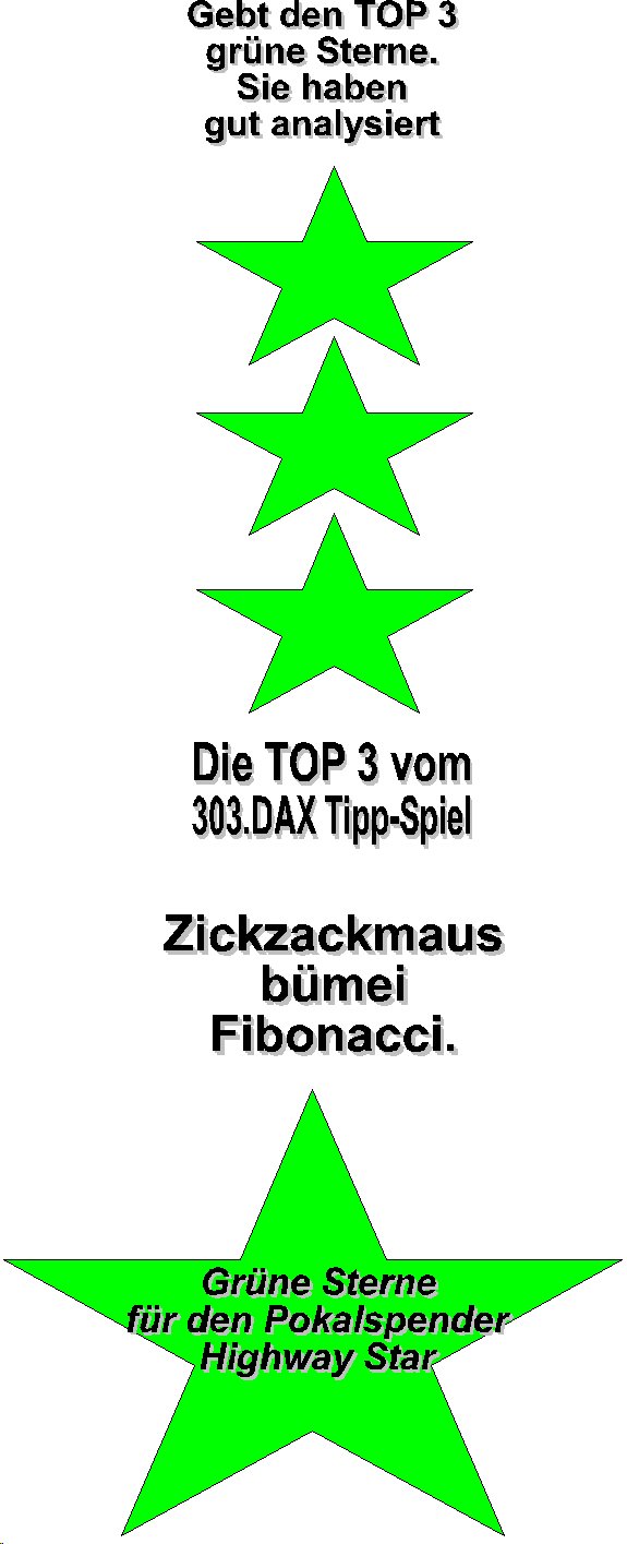 304.DAX Tipp-Spiel, Mittwoch, 21.06.06 44189